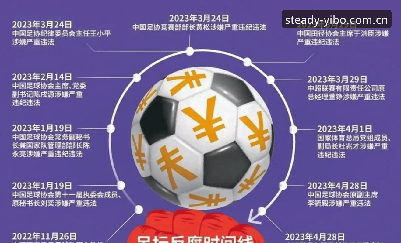 亿博注册流程安全吗 中国足协第三批禁足名单深度解读:亿博体育用户如何快速掌握赛事诚信动态