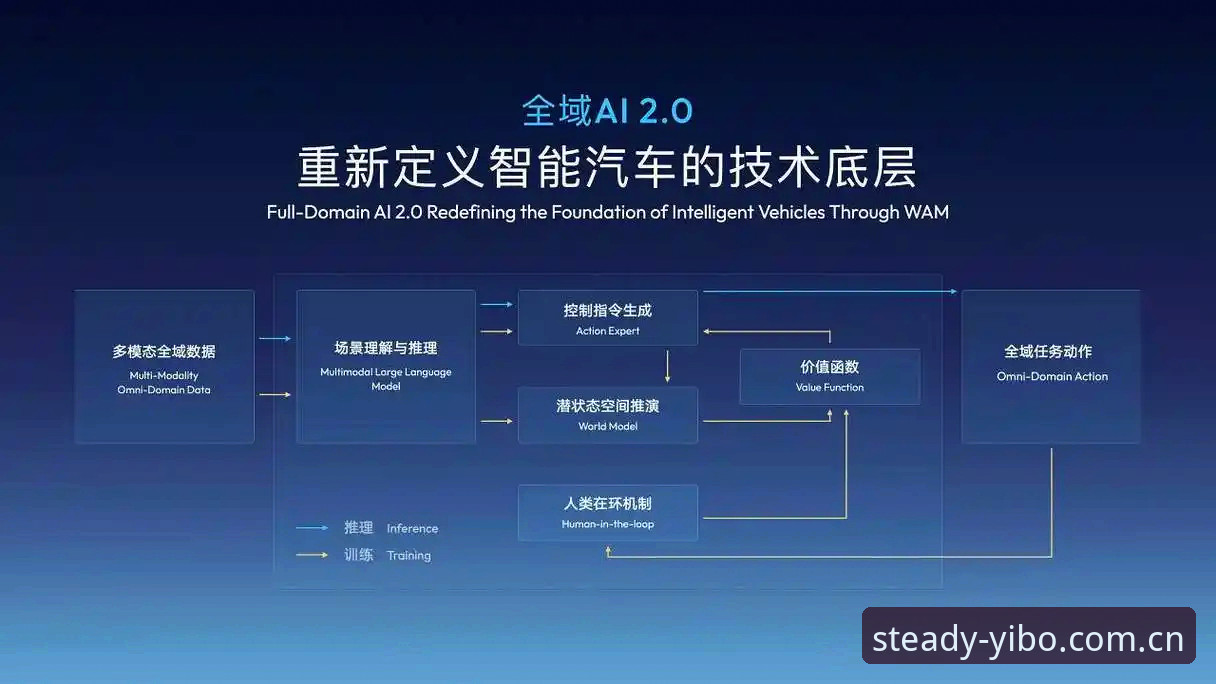 yibo更新 yibo亿博体育V3网页端与2026同步更新深度评测:从注册到投注的全链路分析